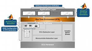 Simulink를 이용한 AUTOSAR SW 개발: 아키텍쳐 부터 설계와 테스트 방안