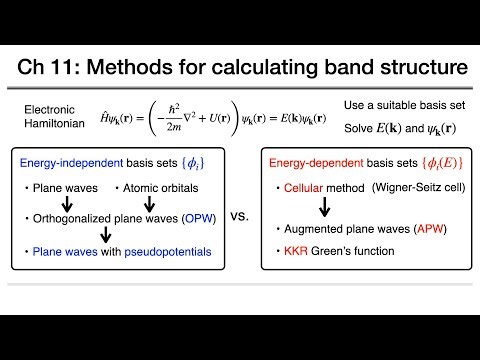 固態物理-11-計算電子能帶方法 OPW, APW & KKR methods to calculate band structure