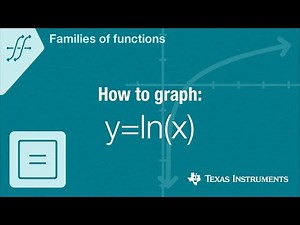 How to graph y=natural log of x