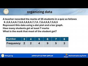 Math prep 1 Unit 3 lesson 1 organize data first term 2025 2026