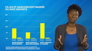 VIDÉO | L’adolescence est une étape fondamentale dans le développement d'une personne. C’est pour cette raison qu’il est essentiel d’investir dans le bien-être, l'éducation et l'autonomisation des adolescents si l’on veut construire le capital humain, favoriser la croissance économique et atteindre un développement durable en #Afrique. | Banque mondiale