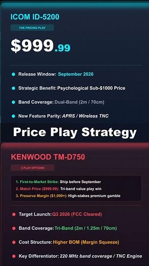$999 Price Play: Icom's ID-5200 Genius Sales Strategy!
