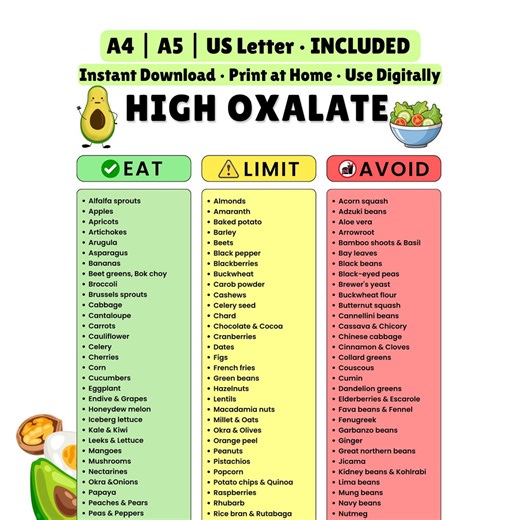 High Oxalate Food Chart PDF | Food List for Calcium Oxalate Kidney Stones, Kidney Stone Diet, Oxalate Diet Grocery List – Instant Download