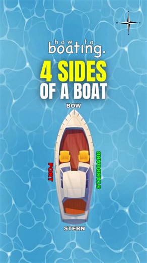 4.8K views · 491 reactions | 4 sides of a boat Are you stressed about docking? Do you know how to dock a boat? How To Boating will help relieve that stress so you can enjoy your time on the water, DM us for more info on private boating instruction ‍✈️ howtoboating.com #howtoboating #howto #boating #boat #yacht #sides #dock | How to boating | Facebook