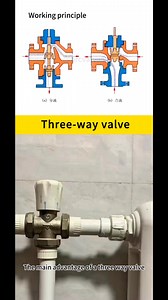 10K views · 152 reactions | Three-way valve working principle full analysis, take you step by step to understand! #Valves #Industrial #Mechanical Equipment #Up Knowledge | Valve Prc | Facebook