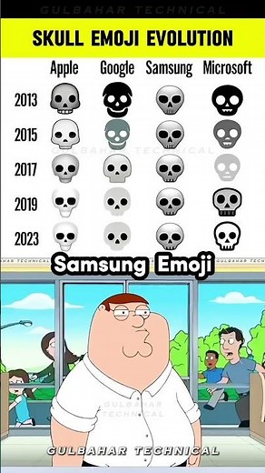 Emoji Evolution Will Shock You | Apple vs Google vs Microsoft vs Samsung Skulls 😱💀