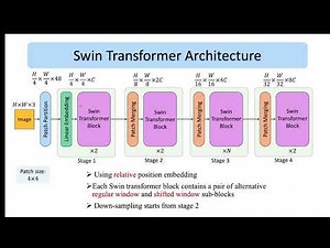 Swin Transformer