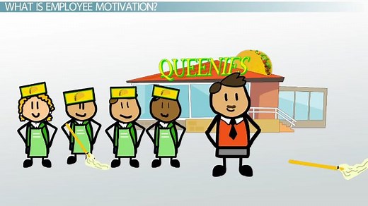What Is Employee Motivation? - Theories, Methods & Factors