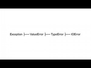 How to Catch Multiple Exceptions in Python (One Line Trick)