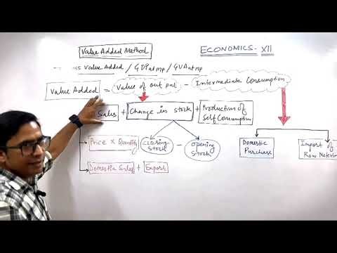 Value Added Method | Class 12 Macro Economics Unit 1 | National Income | One Shot Explanation🔥