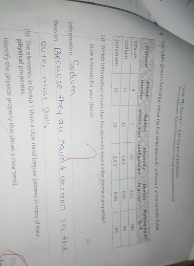 Group 1 Elements: Physical and Chemical Properties The table b... | Filo