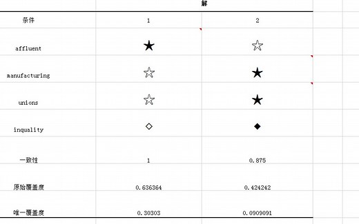 QCA三天写论文！模糊集分析实战