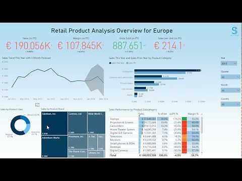 Power BI Product Sales Analysis Dashboard by Sensdat