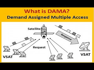 What is DAMA? Demand Assigned Multiple Access in Mobile Communication in easy way.