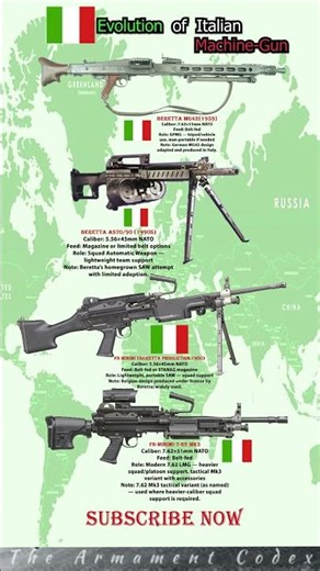 Beretta MG42/59 → AS70/90 → Beretta Minimi → FN‑MINIMI‑7‑62‑Mk3 (Italian Service)💥#shorts #subscribe