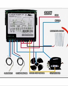 El control de temperatura en refrigeración es esencial para mantener la calidad y seguridad, y se logra principalmente con termostatos que actúan como interruptores automáticos para encender/apagar el compresor basándose en la lectura de un sensor, asegurando que la temperatura se mantenga en un rango deseado (generalmente 0°C a 4°C o 32°F a 40°F) mediante sistemas como ON/OFF o más avanzados como PID, cruciales para la seguridad alimentaria y la eficiencia energética. #fblifestyle #aireacondici