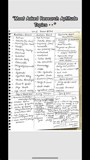 Research Aptitude Unit 2 Simplified for UGC NET & HTET 📚