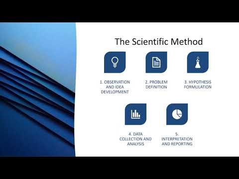 What Is Business Research? | The Role of Business Research & Knowledge Management