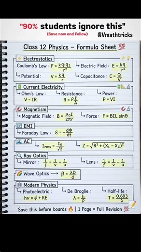 physics formula sheet 📚📝#physics #jeemain #neet #cbseboard #cbse #students #physicnotes #boardexam