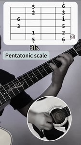 Pentatonic guitar shape exercise #reel #guitar | Subu Guitar Rocks