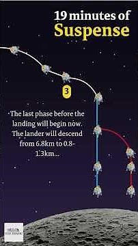 Chandrayaan-3 soft landing: 19 minutes of suspense | The Hindu