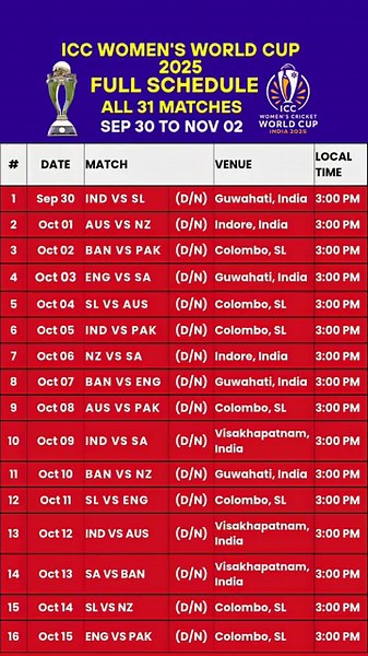 ICC Women's World Cup 2025 | Full Schedule of All 31 Matches