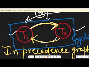 Short Trick to remember conflict serializable || Database || DBMS