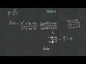 Asymptotes explained