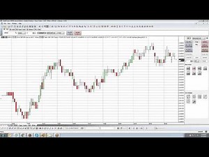 MultiCharts | AMP's FREE Special Edition | Introduction to Chart Trading