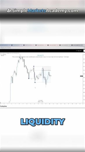 Trading Strategy: Break-Even & Short Position Explained! #shorts
