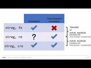New in Stata 19: Correlated random-effects model and Mundlak specification test