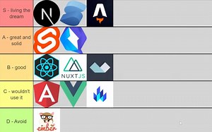2023年最受欢迎的JavaScript框架盘点（专家点评）