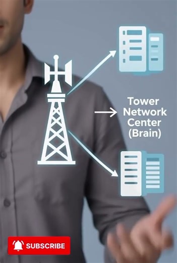How your phone sends signals to the tower #MobileNetwork#HowItWorks#MobileSignal#TechnologyExplain
