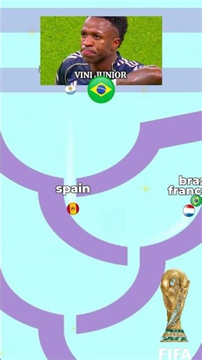 Who Will Win FIFA World Cup 2026? 🏆 Predictions Maze! #shorts #football