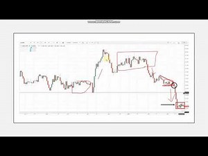Class 23: Volatility contraction pattern | Learn Chart Pattern Analysis | Forex Course for Beginners