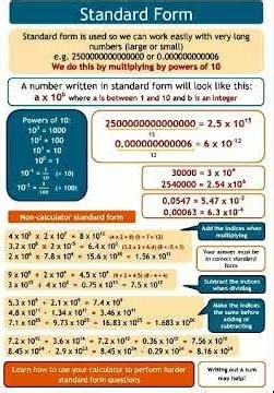 Standard Form #mathematics