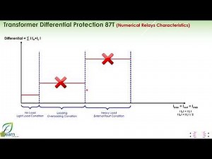Transformer Differential Protection Course Transformer Diff in Numerical Relays