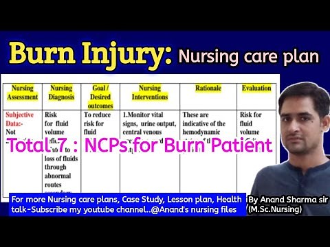 Nursing care plan on Burn injury//Nursing care plan for Burn Patient//Burns Nursing care plan