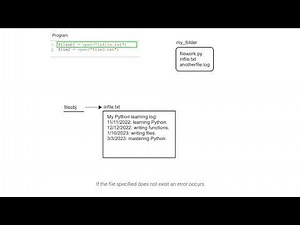 Opening a file; ch 14, video 1
