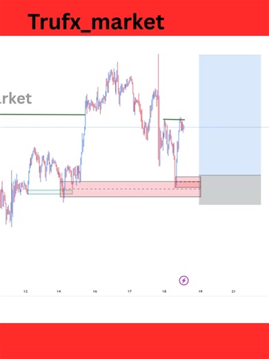 xauusd setup#forex #finance #everyone #synthetic #successful #deriv #follower #viralvideos