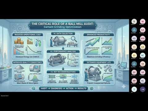 Ball Mill Optimization Module in Cement by an expert, Mr Summit Soni #CHAMBER SAMPLING-PART1