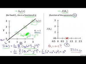 Cost Function Intuition I Stanford University Coursera