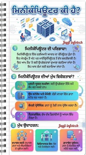 What is Mini Computer? | Mini Computer Explained