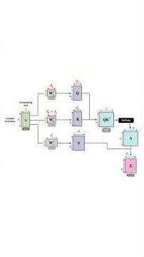 Why ChatGPT Sometimes Gets It Wrong #AI #ChatGPT