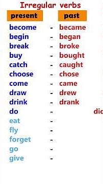 Irregular Verbs; 15 Essential Verbs for Beginners (Present & Past Forms)