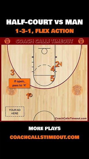 Master the 1-3-1 Flex Action in Half-Court Basketball