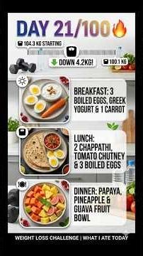 3 WEEKS COMPLETED! 📉 | Day 21/100 Weight Loss Challenge