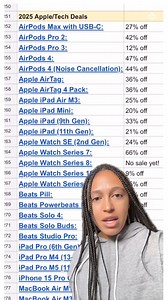 5K views | Apple is slashing the prices on tons of products right now for Black Friday, so now is the time to upgrade your phone, watch, computer, or even headphones.  Save here: https://cnnunderscored.visitlink.me/IpiWGl | CNN Underscored | Facebook