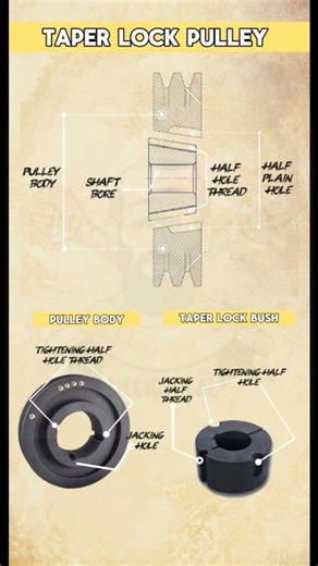 taper lock pulley parts name | #pully #lockpully