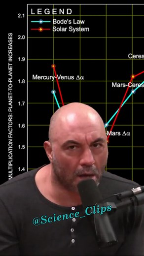 Decoding Bode's Law: Understanding Planetary Mass and Position with Brian Cox & Joe Rogan